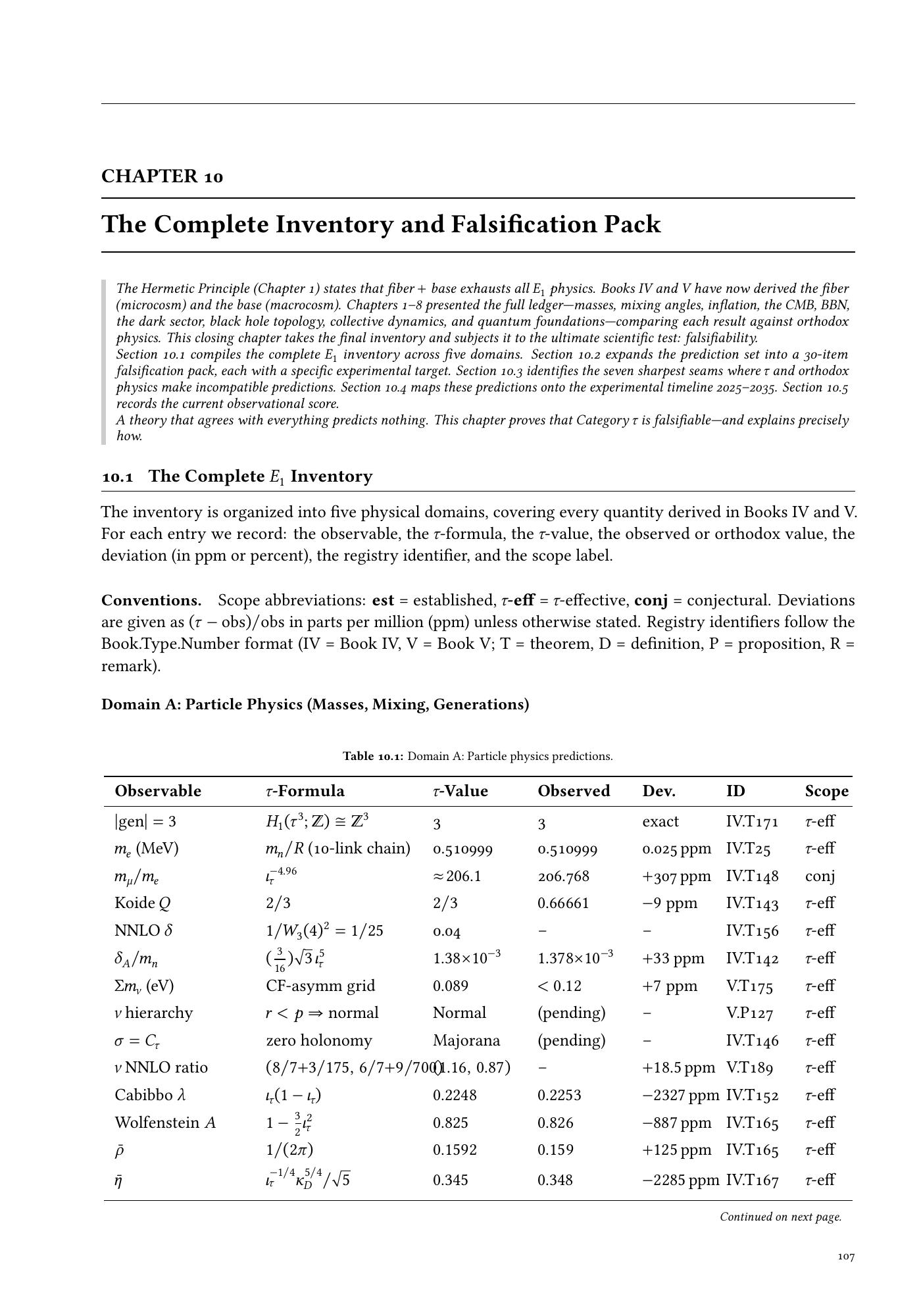 Physics Ledger prediction table — Domain A: Particle Physics